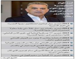 اللواء عباس إبراهيم لـ «الشرق الأوسط» : تعدد الأجهزة الأمنية اللبنانية من زحمة الطوائف