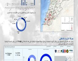 إسقاط اقتراح وقف النار بفائض المجازر