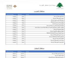 زحمة سير خانقة في صيدا وبيروت والاقليم بسبب حركة النزوح من الجنوب