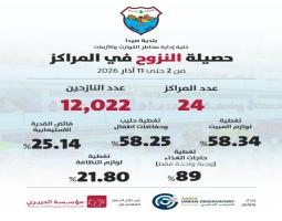 القدرة الاستيعابية لمراكز إيواء النازحين في صيدا تجاوزت حدودها الواقعية والفعلية.