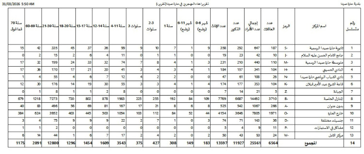 حارة صيدا استقبال