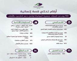 جردة ل"جمعية المواساة" في صيدا بخدماتها وتقديماتها للاسر النازحة من الجنوب